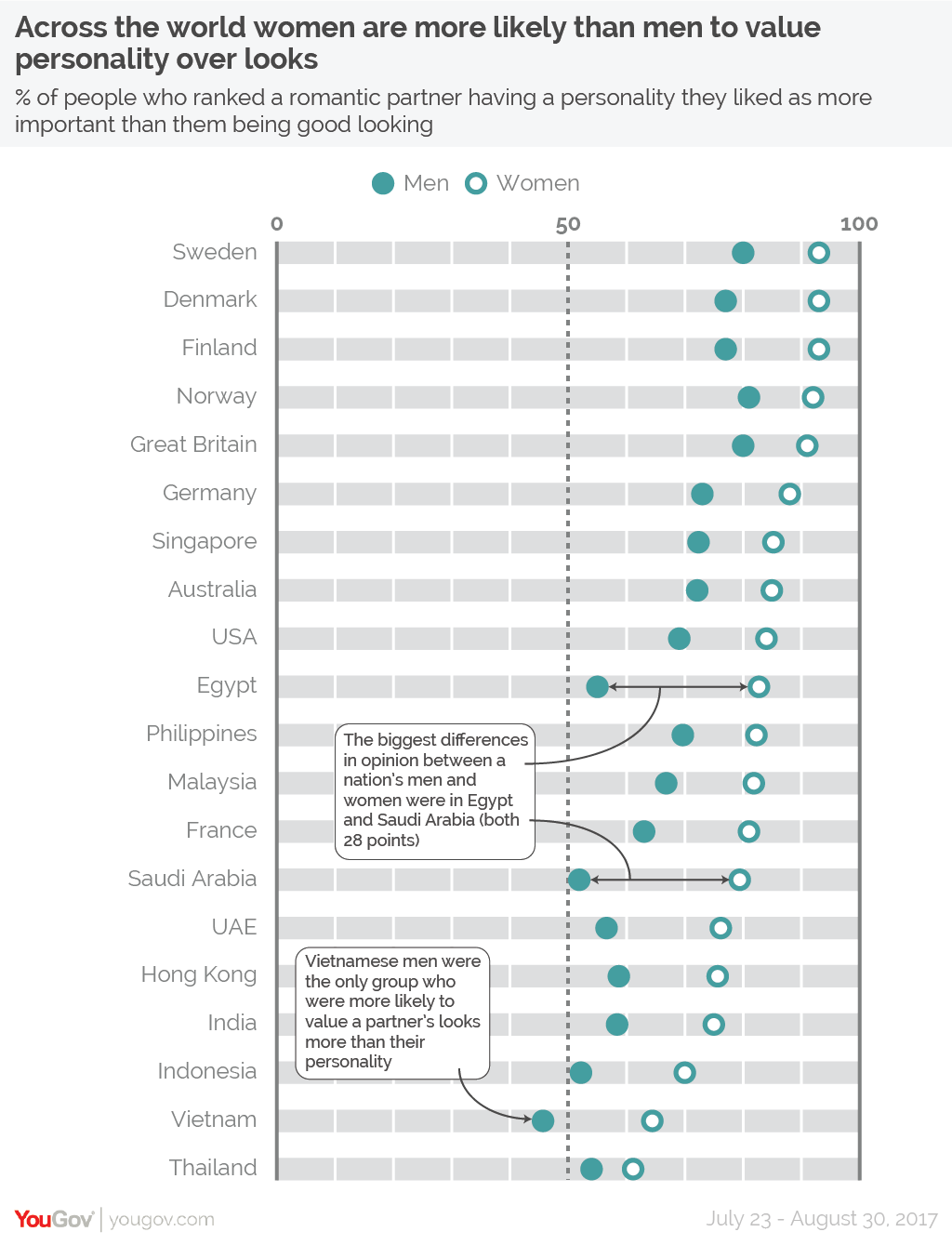 resultado de la encuesta