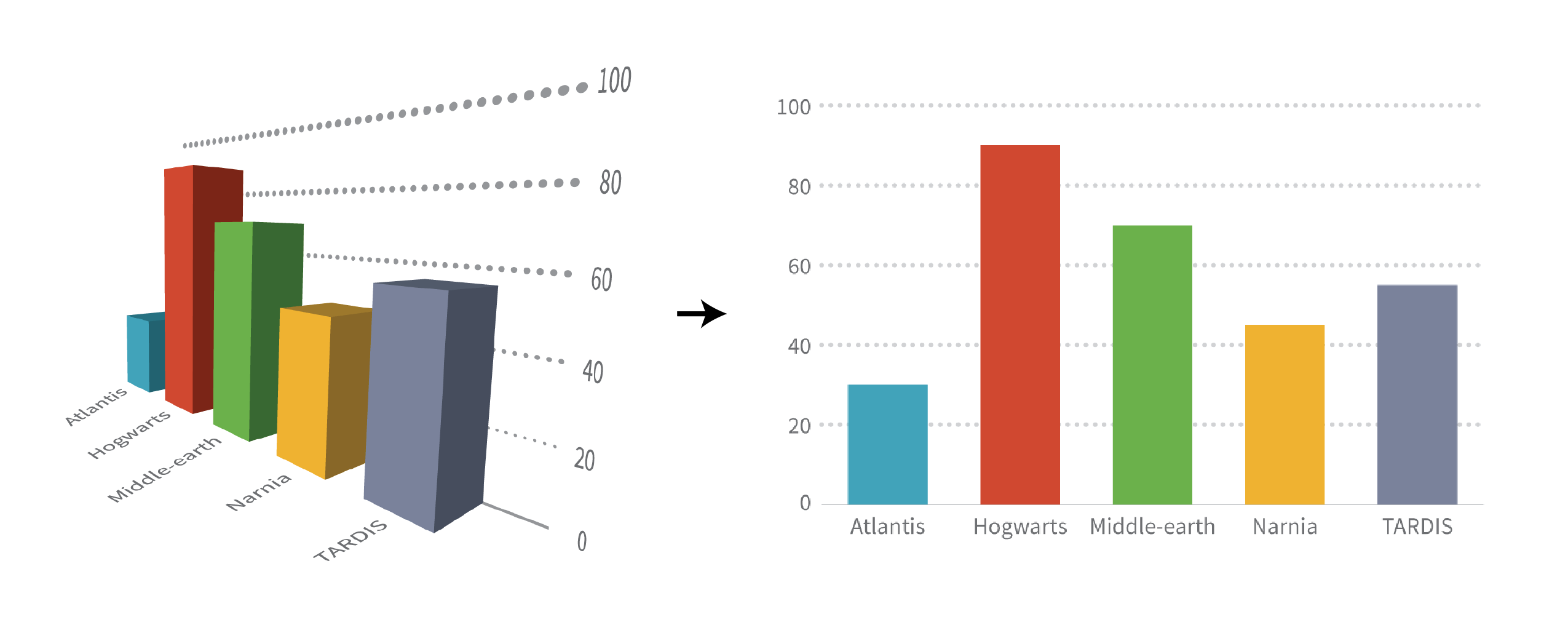 resultado de la encuesta gráfica