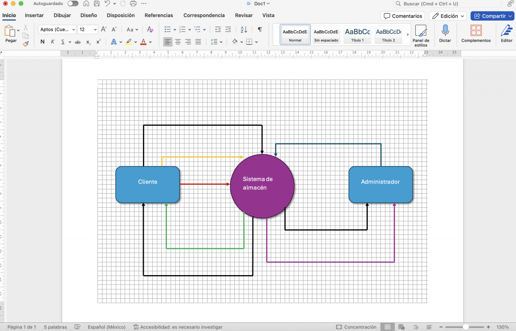 Uso de sombras y fondos para mejorar la vista del diagrama
