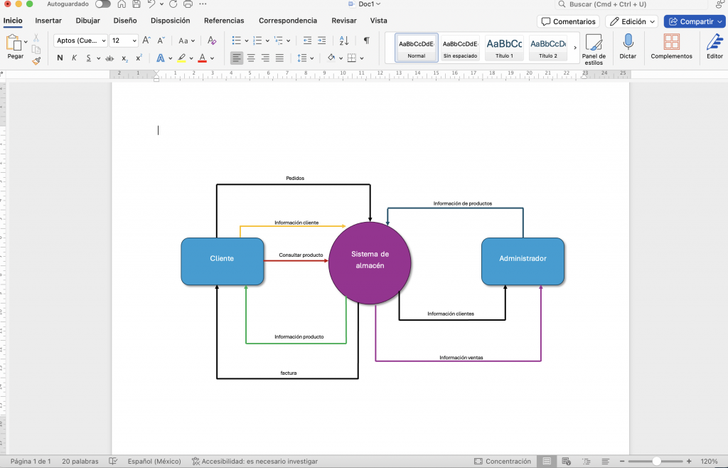 Captura de pantalla del diagrama final con Word