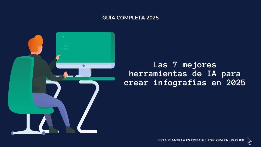 Portada de una guía titulada Guía completa 2025: Las 7 mejores herramientas de IA para crear infografías en 2025. A la izquierda, ilustración de una persona sentada en una silla verde frente a una computadora de escritorio. En la esquina inferior derecha se lee: Esta plantilla es editable, explora en un click.