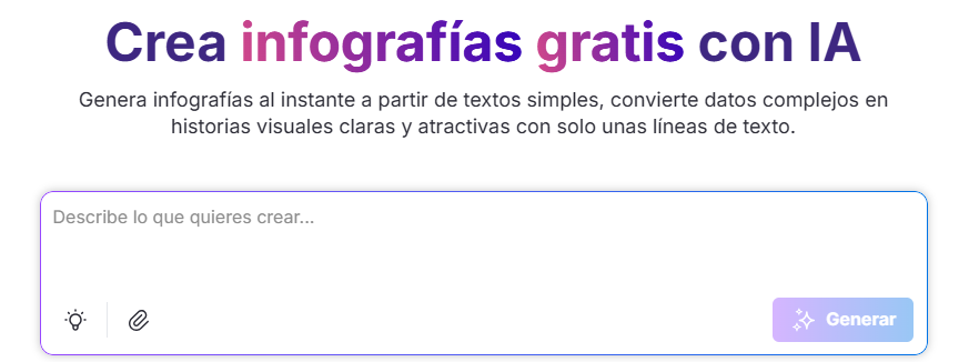 Interfaz de una herramienta de IA para crear infografías gratis. El título dice Crea infografías gratis con IA. Debajo se lee: Genera infografías al instante a partir de textos simples, convierte datos complejos en historias visuales claras y atractivas con solo unas líneas de texto. En el centro aparece una caja de texto con el mensaje Describe lo que quieres crear… y un botón morado que dice Generar.