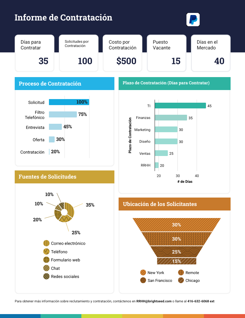 Cómo transformar datos complejos en infografías claras con IA (Guía ...